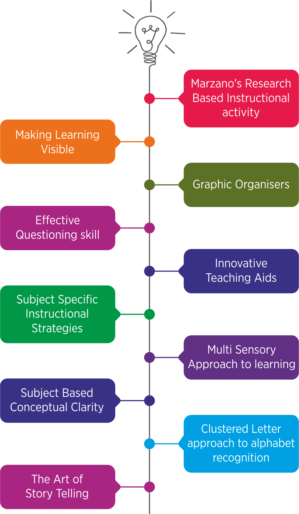 instructional-strategies-best-teacher-training-academy-online