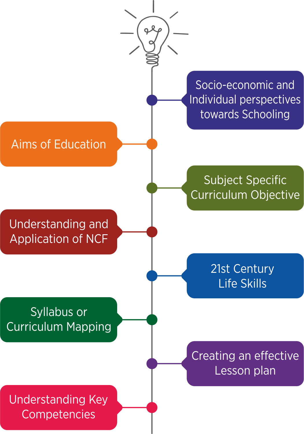 content-development-and-structural-planning-best-teacher-training